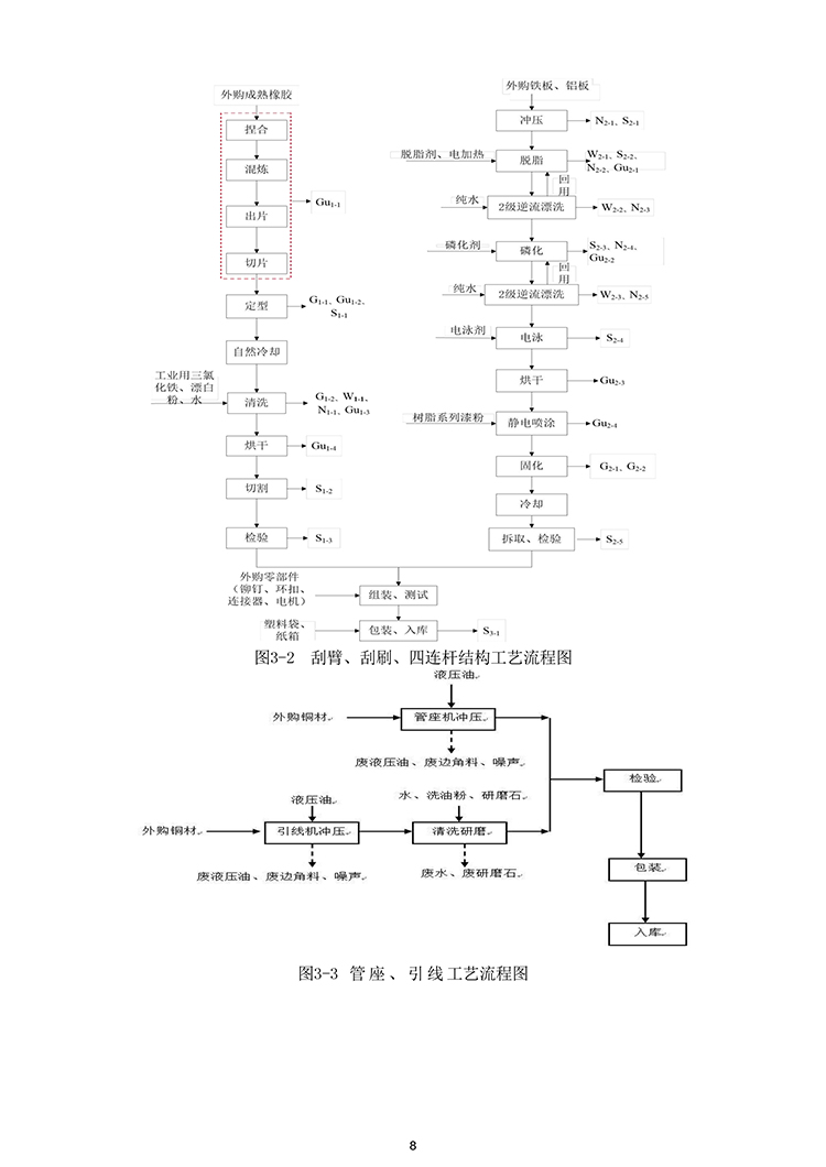 文件编号：GC－OR－009－A／0