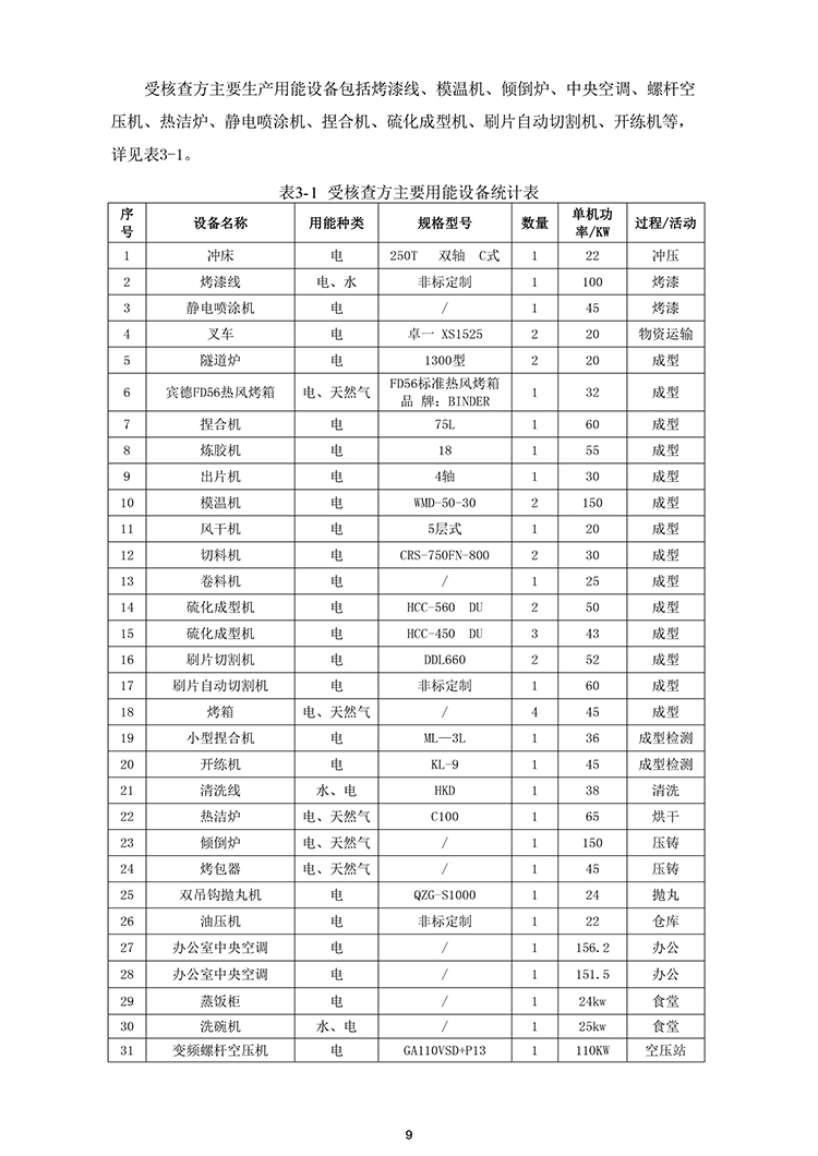 文件编号：GC－OR－009－A／0